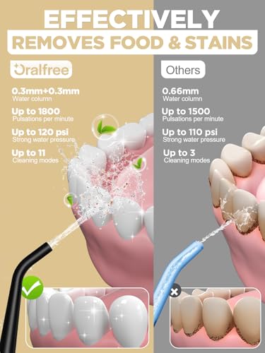 Oralfree Water Flosser - Rechargeable Travel Oral Irrigator for Teeth Cleaning