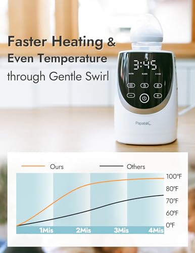 Swirlable Bottle Warmer: Smart, Uniform Heating for Healthy Night Feeds